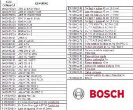 Scule gradinarit Bosch de la IDM Dinamic Srl