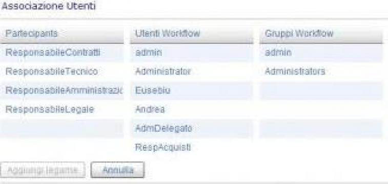 Aplicatie software Workflow de la Itcons Srl