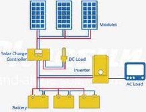 Kit solar complet 300 W - 870 Wh/zi de la Ecovolt