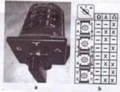 Comutatoare stea-triunghi 1724-1735 de la Global Electric Tools SRL