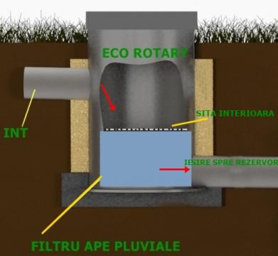 Rezervor filtru ECO1 pentru apa pluviala de la Eco Rotary Srl