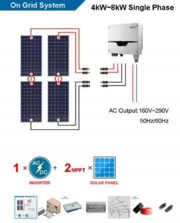 Kit-uri panouri fotovoltaice de la Lucky Store Solution SRL