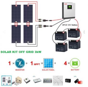 Panouri fotovoltaice de la Lucky Store Solution SRL