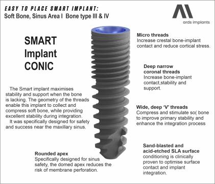 Implant dentar ARDS