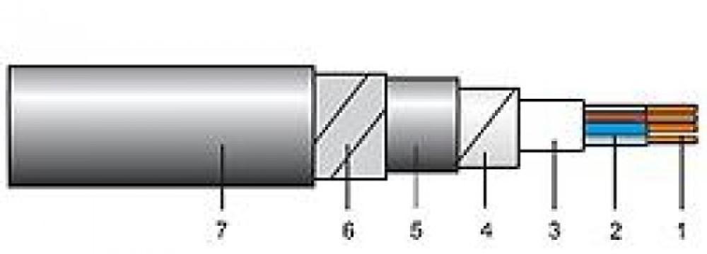 Cabluri de energie de joasa tensiune (JT) - CS2XY, CS2XY-F