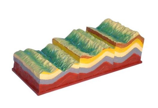 Model 3D miscarea rocilor pe verticala de la Eurodidactica Srl